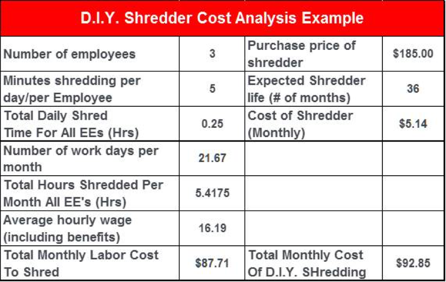 DIY shredder cost analysis chart example